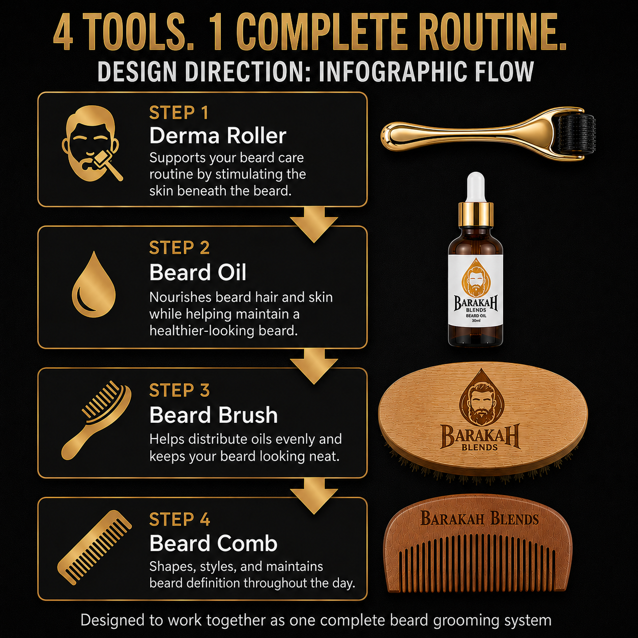 Ultimate Beard Growth Bundle
